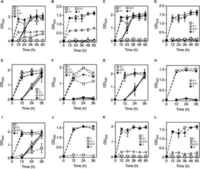 Enhancement of Thermal Resistance by Metal Ions in Thermotolerant Zymomonas mobilis TISTR 548